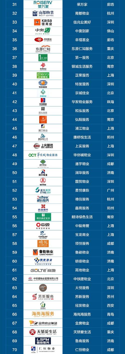 上市物业公司哪家强？-第1张图片-德高鼎泰便民中心