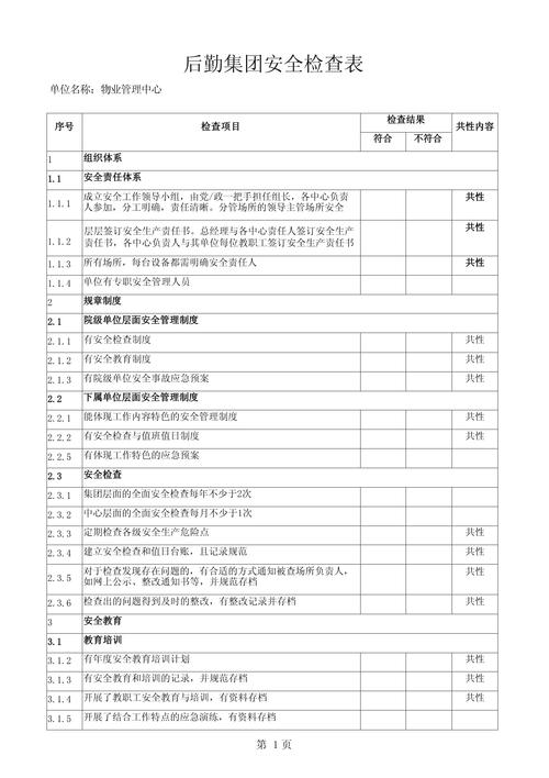 物业管理安全检查方案如何落地执行？-第2张图片-德高鼎泰便民中心
