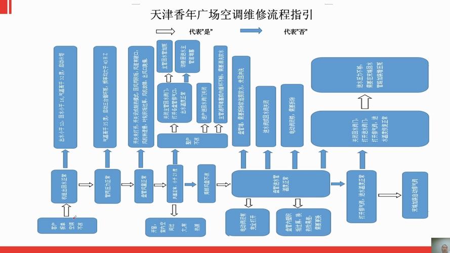 物业设备维修如何规范管理?-第2张图片-德高鼎泰便民中心 物业设备维修如何规范管理?-第2张图片-德高鼎泰便民中心