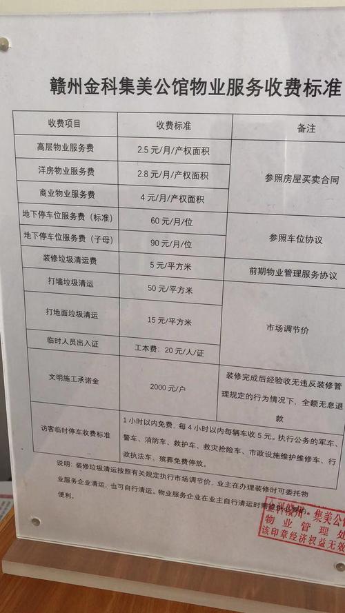 泰州物业管理收费标准如何？-第1张图片-德高鼎泰便民中心
