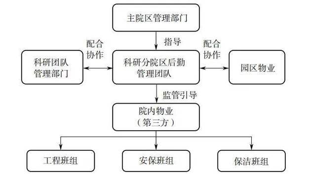 医院物业管理如何高效运作？-第2张图片-德高鼎泰便民中心