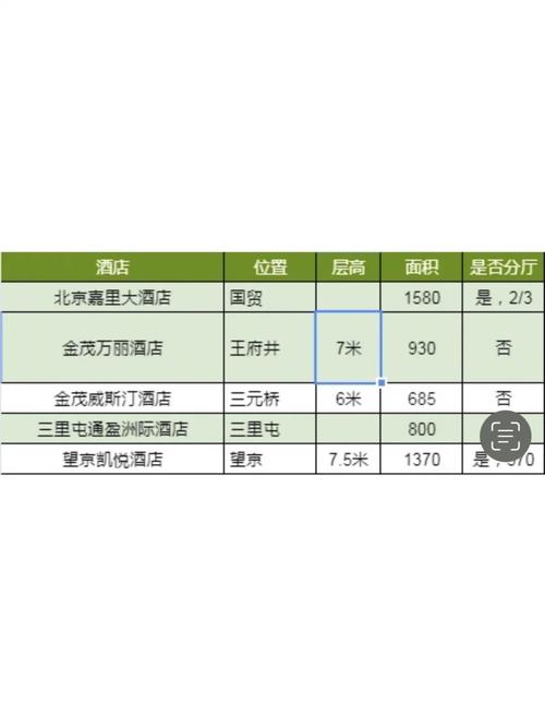北京高端婚礼酒店怎么选？预订要注意啥？-第2张图片-德高鼎泰便民中心
