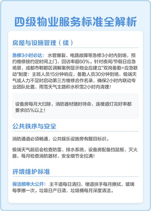 上海住宅物业管理规范有何新变化？-第1张图片-德高鼎泰便民中心