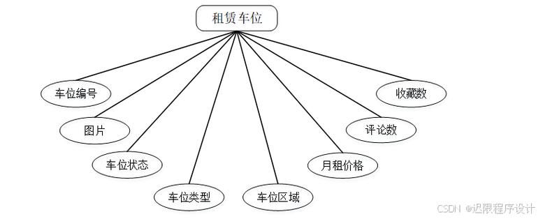 物业固定停车管理方案如何优化？-第3张图片-德高鼎泰便民中心