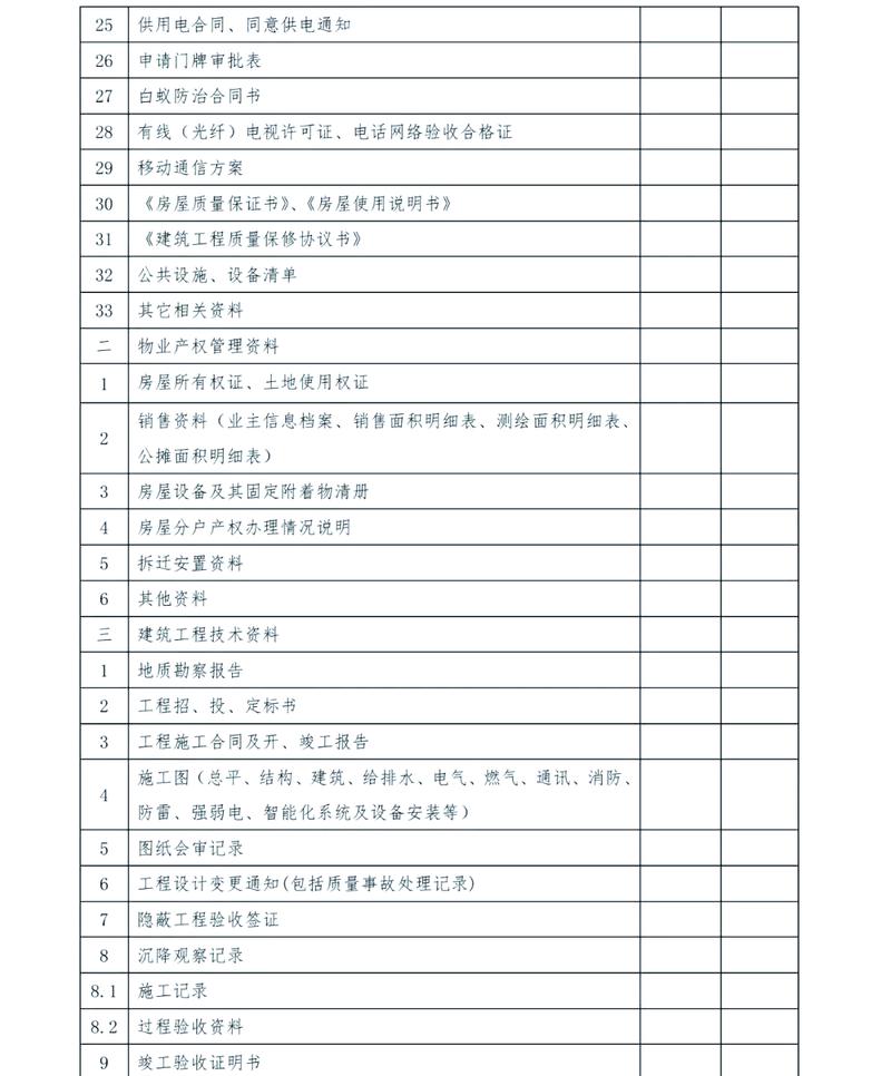 物业管理资料交接明细包含哪些关键内容？-第2张图片-德高鼎泰便民中心