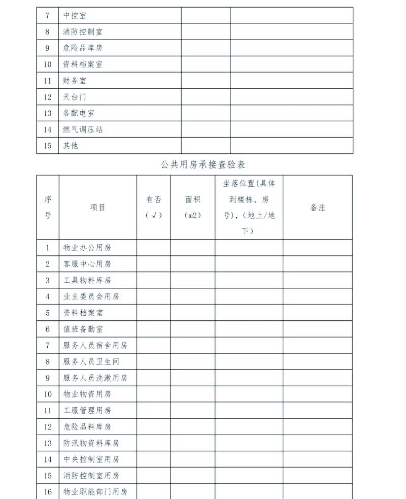 物业管理资料交接明细包含哪些关键内容？-第3张图片-德高鼎泰便民中心