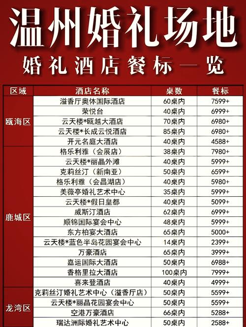 梅州梅县婚宴酒店怎么选？-第2张图片-德高鼎泰便民中心