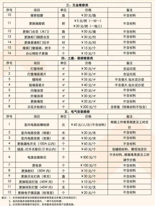 物业如何打造最有效的增值服务？-第1张图片-德高鼎泰便民中心