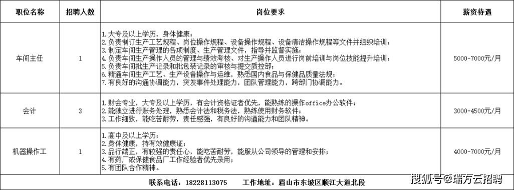 眉山物业公司招聘哪些岗位？-第1张图片-德高鼎泰便民中心