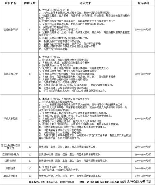 眉山物业公司招聘哪些岗位？-第2张图片-德高鼎泰便民中心