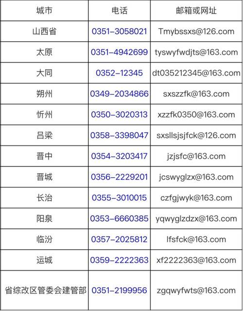 举报物业电话是多少？-第3张图片-德高鼎泰便民中心