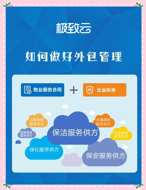 关于物业公司外包监管-第1张图片-德高鼎泰便民中心