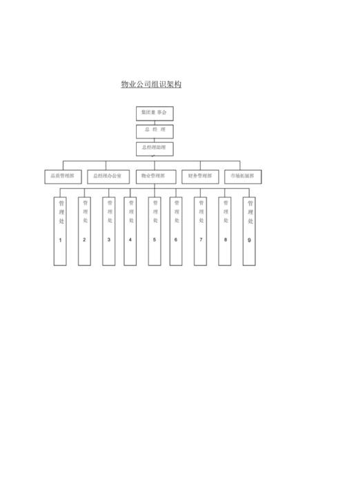 物业管理安全机构由哪些人员组成？-第1张图片-德高鼎泰便民中心