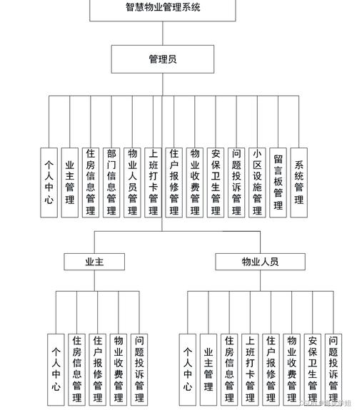物业管理安全机构由哪些人员组成？-第3张图片-德高鼎泰便民中心