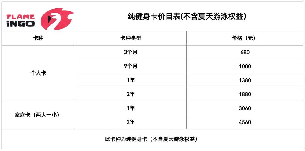 健身馆月卡价格差异大吗？-第3张图片-德高鼎泰便民中心
