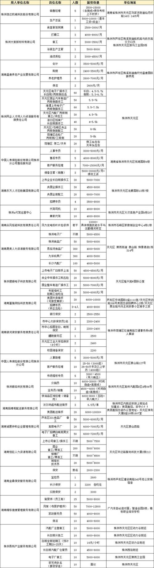 株洲物业公司招聘哪些岗位？-第3张图片-德高鼎泰便民中心