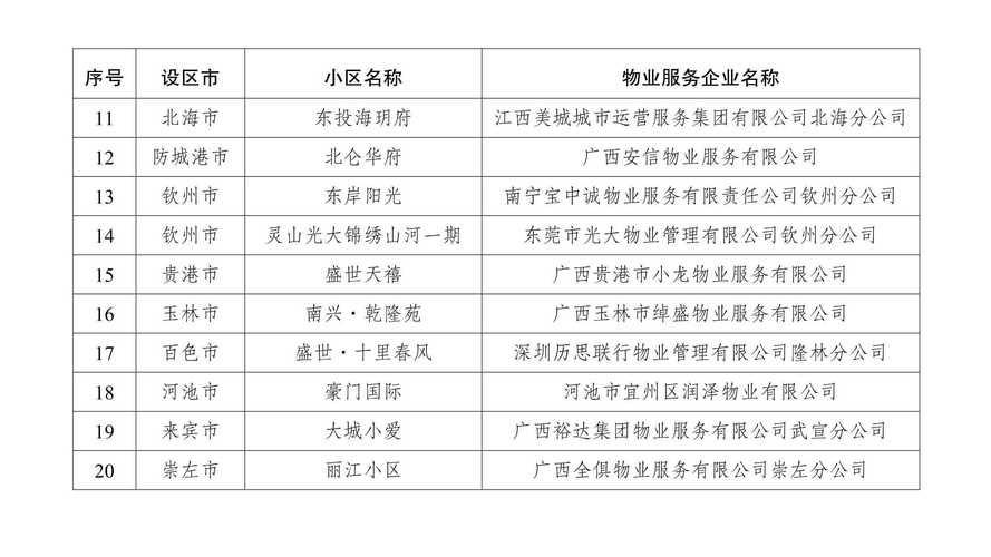 深圳青青家园物业电话是多少？-第1张图片-德高鼎泰便民中心