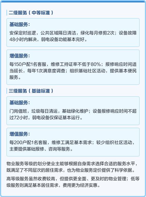 普通住宅物业服务标准具体有哪些内容？-第1张图片-德高鼎泰便民中心