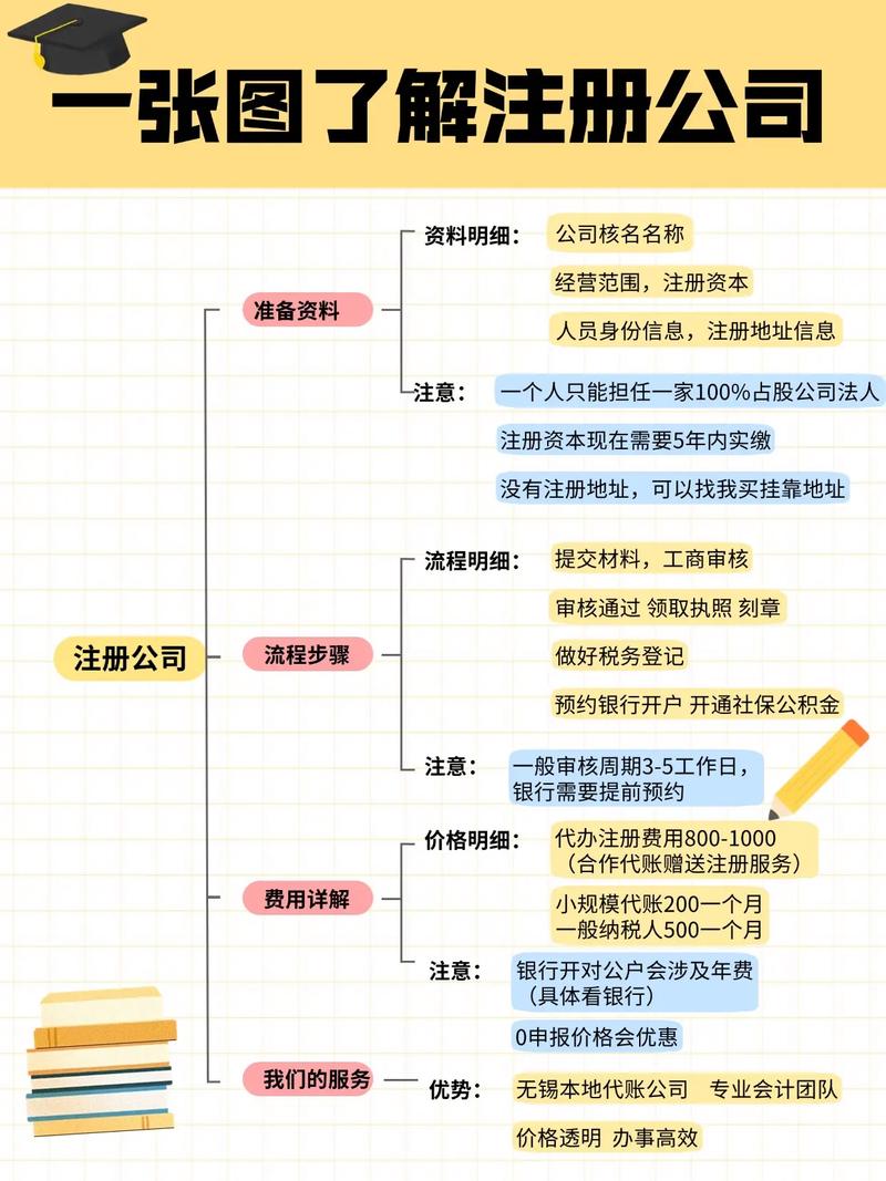 北京物业公司注册流程是怎样的？-第1张图片-德高鼎泰便民中心