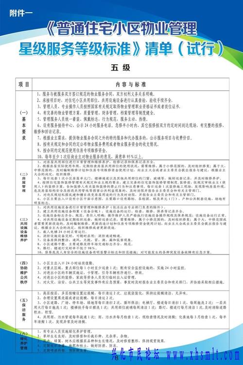 合肥甲级物业服务标准具体包含哪些内容？-第1张图片-德高鼎泰便民中心
