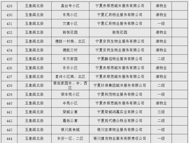 宁夏物业服务收费标准-第1张图片-德高鼎泰便民中心