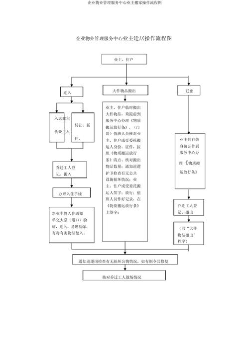 重庆物业资质办理流程是怎样的？-第2张图片-德高鼎泰便民中心