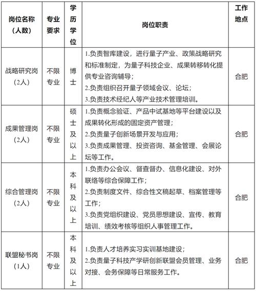 合肥高速物业现在招聘什么岗位？-第3张图片-德高鼎泰便民中心