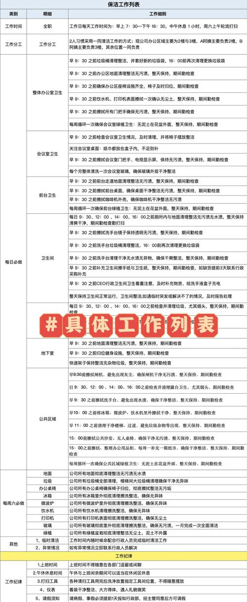 物业保洁服务管理方案如何优化？-第2张图片-德高鼎泰便民中心