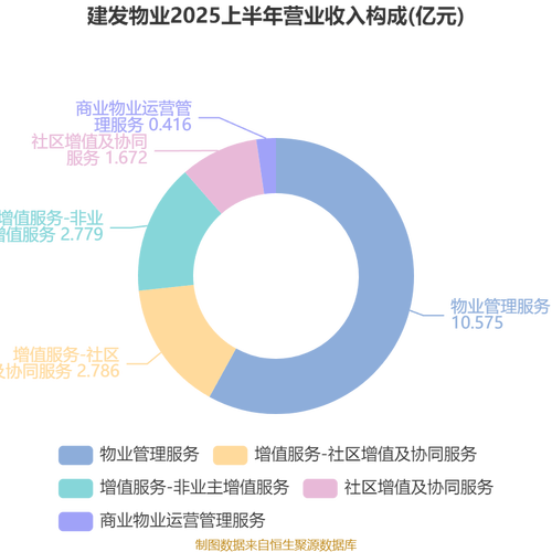 物业资产管理公司前景如何？-第2张图片-德高鼎泰便民中心