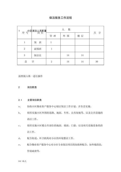 物业保洁配备管理方案-第3张图片-德高鼎泰便民中心
