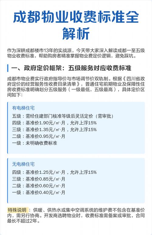 成都物业服务收费标准具体是多少？-第1张图片-德高鼎泰便民中心