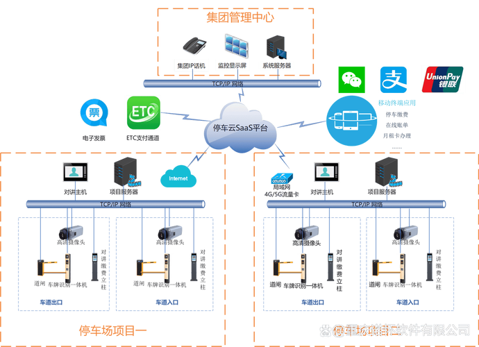 拓扑物业收费管理系统如何提升收费效率？-第2张图片-德高鼎泰便民中心