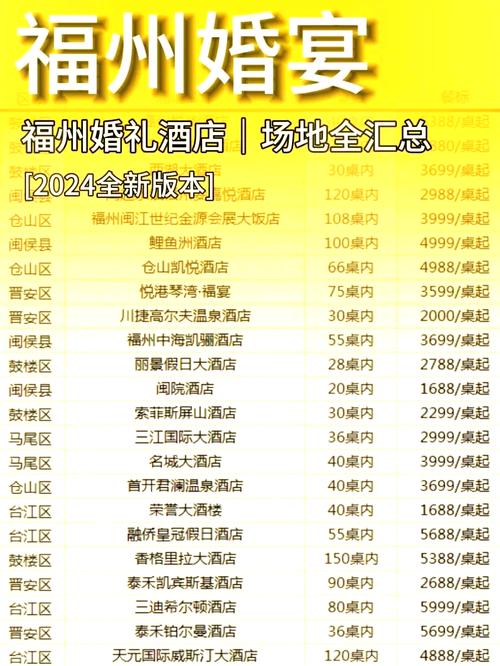 闽侯上街哪家结婚酒店性价比高？-第1张图片-德高鼎泰便民中心