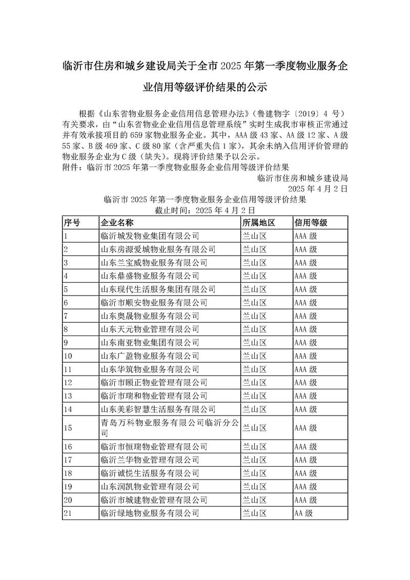 商业物业运营管理报告核心问题有哪些？-第1张图片-德高鼎泰便民中心