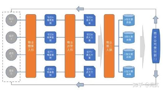 商业物业运营管理报告核心问题有哪些？-第3张图片-德高鼎泰便民中心