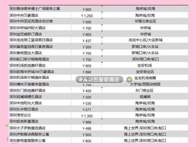深圳龙岗酒店怎么查？预订要注意啥？-第3张图片-德高鼎泰便民中心