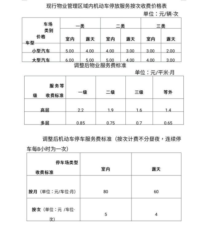西安物业收费咋管才规范合理？-第3张图片-德高鼎泰便民中心