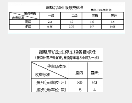 西安物业收费咋管才规范合理？-第2张图片-德高鼎泰便民中心