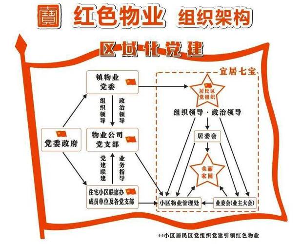 住宅物业服务标准体系具体包含哪些内容？-第3张图片-德高鼎泰便民中心
