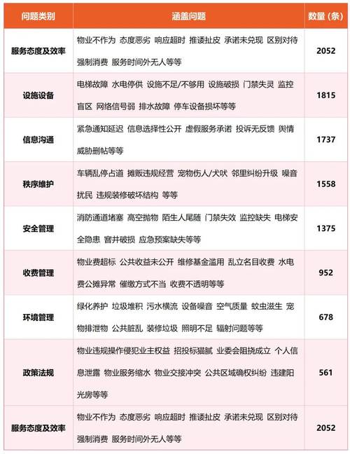 物业行业前景如何？未来趋势怎样？-第1张图片-德高鼎泰便民中心