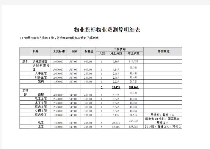 物业投标报价该如何科学分析？-第2张图片-德高鼎泰便民中心