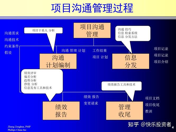 物业项目管理沟通机制，如何建立高效体系以破解协作难题？-第1张图片-德高鼎泰便民中心