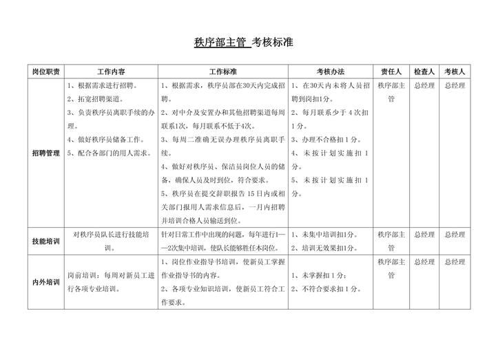 2025年物业考核标准出台，这些新规将如何影响你的钱包？-第1张图片-德高鼎泰便民中心