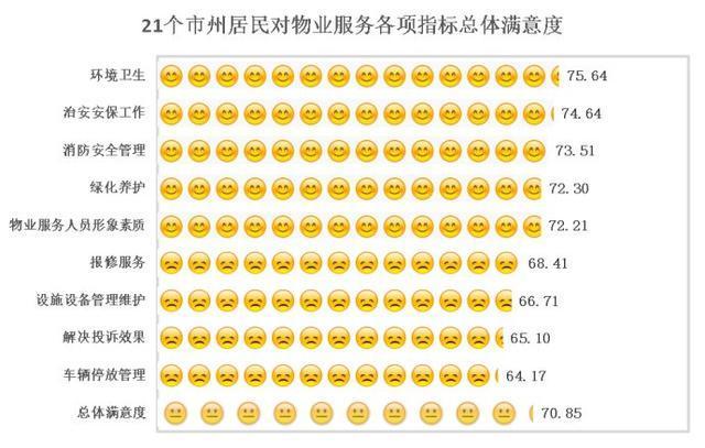 物业客服满意度如何？-第1张图片-德高鼎泰便民中心