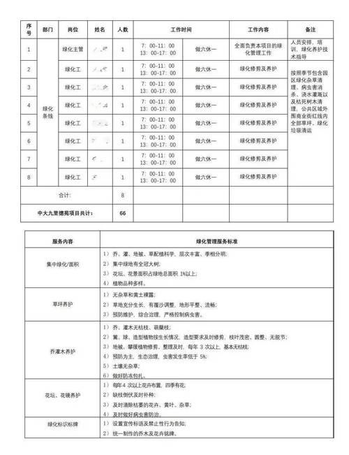 物业管理人员配备标准有何具体规定？-第1张图片-德高鼎泰便民中心