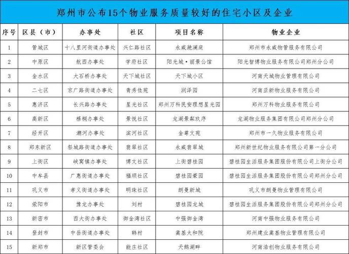 郑州物业公司排名哪家强？-第1张图片-德高鼎泰便民中心