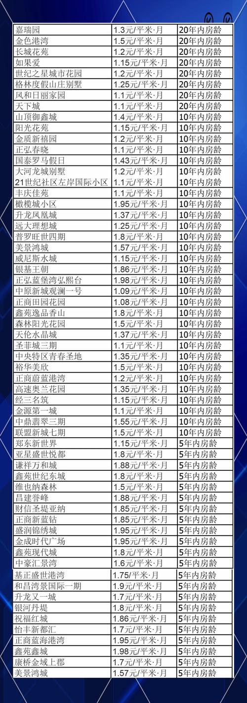 郑州物业公司排名哪家强？-第3张图片-德高鼎泰便民中心