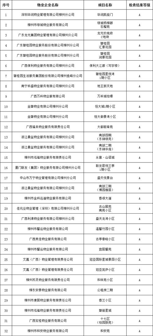 柳州市物业管理信息网怎么用？-第2张图片-德高鼎泰便民中心
