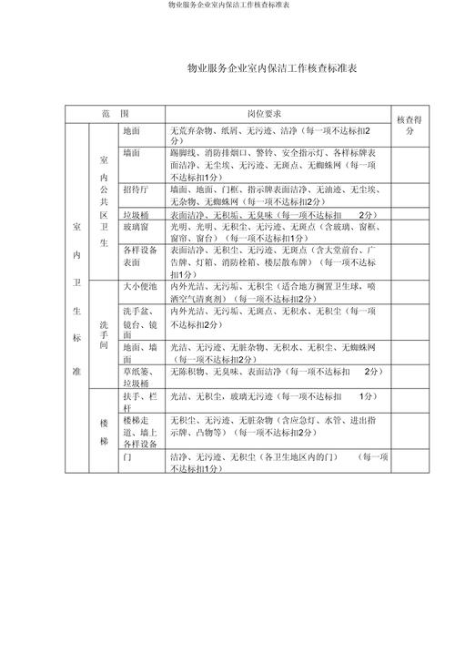 物业保洁员绩效考核表如何科学制定？-第1张图片-德高鼎泰便民中心
