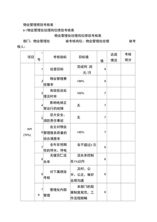 物业保洁员绩效考核表如何科学制定？-第3张图片-德高鼎泰便民中心